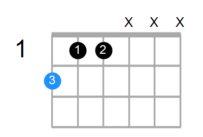 F#6 Chord